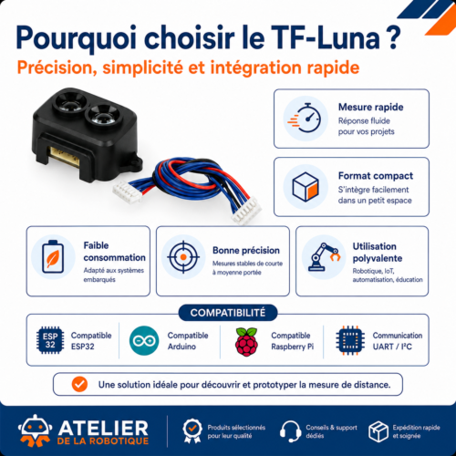 Présentation du TF-LUNA