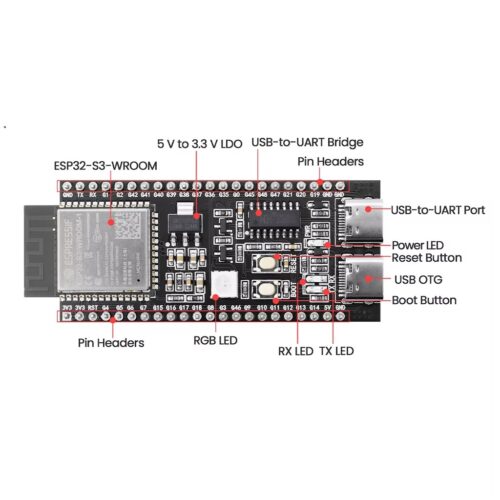 Fonctionnalités de la carte ESP32 S3