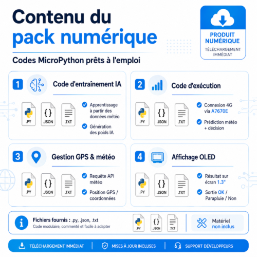 Contenu pack numérique