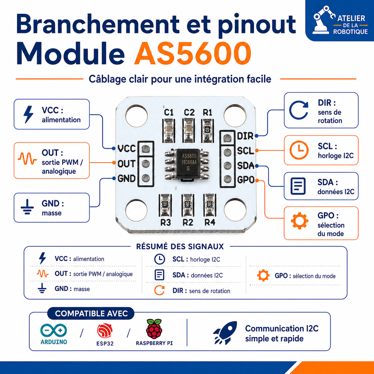 Pinout du AS5600