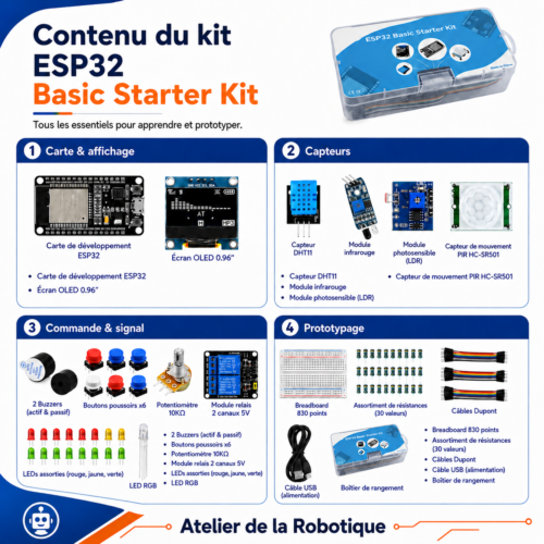 Contenu du Kit de démarrage ESP32 Basique