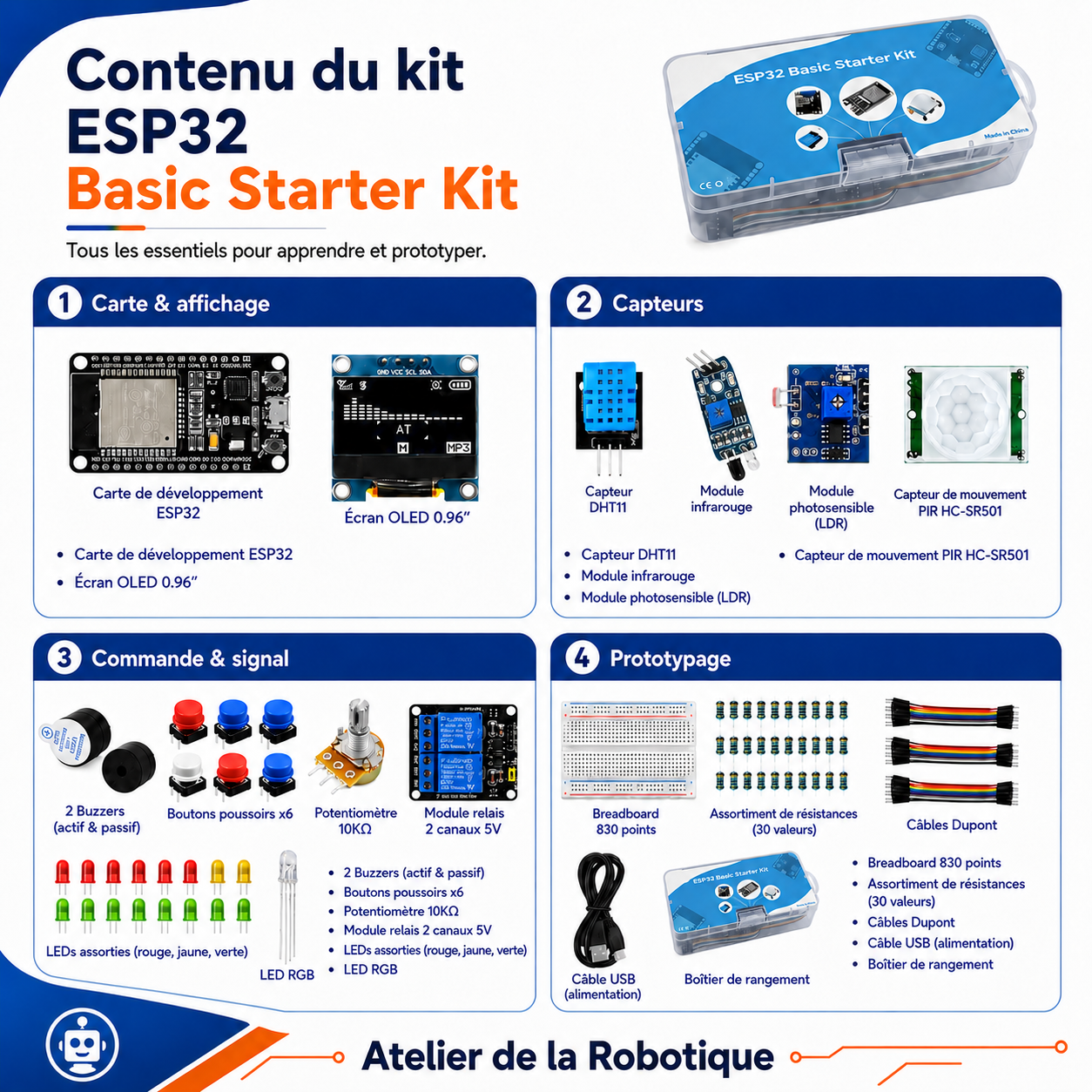 Contenu du Kit de démarrage ESP32 Basique