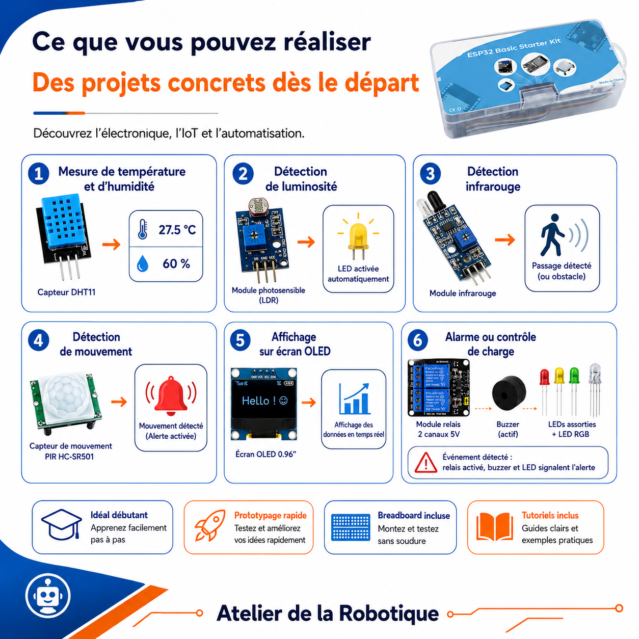 Projets réalisables avec le Kit ESP32